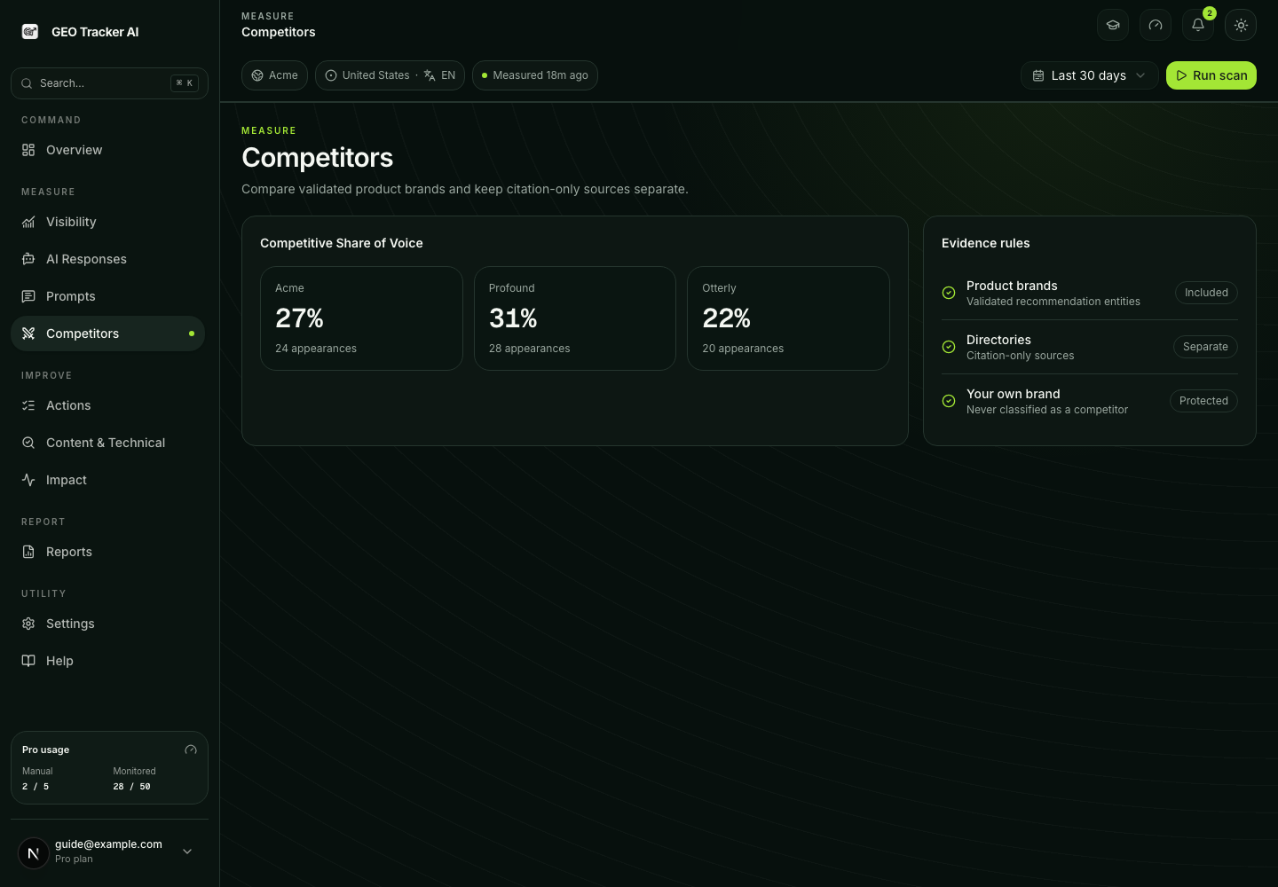 Competitors workspace with validated product rivals and supporting evidence