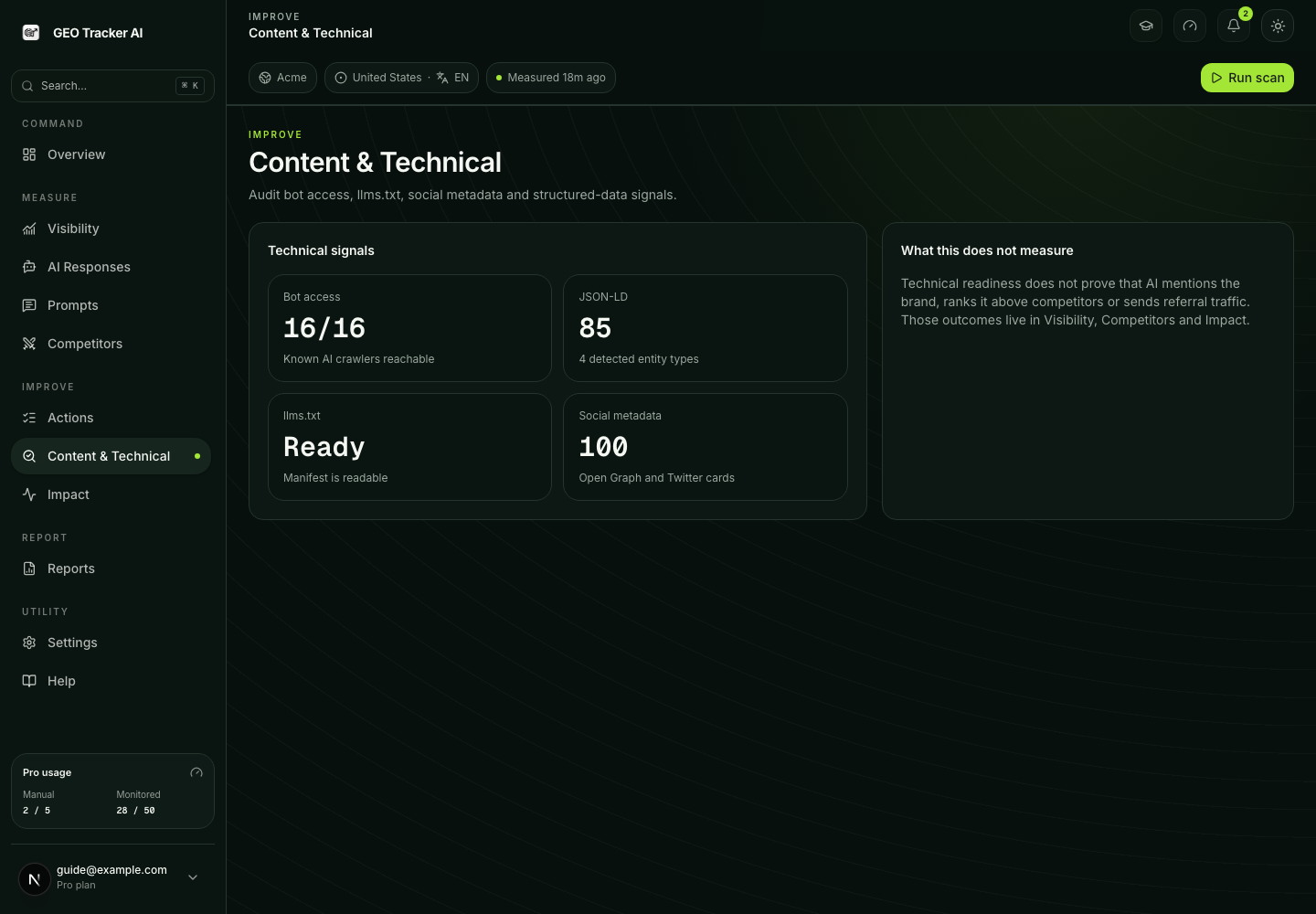 Content and Technical workspace with bot access, llms.txt, social metadata and JSON-LD evidence