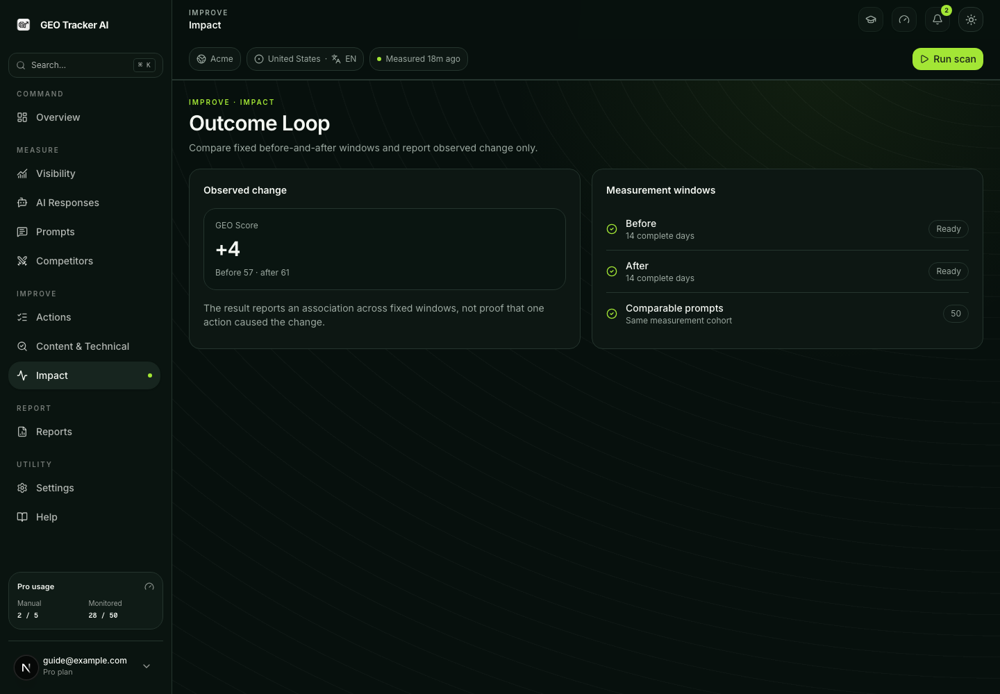 Impact Outcome Loop with observation states and before-and-after evidence windows