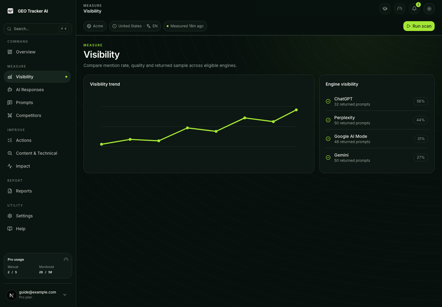 Visibility workspace with scan scope, engine coverage and measurement trend