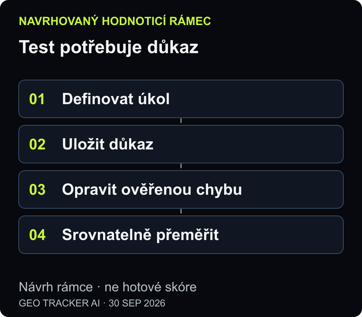Měřicí smyčka: definovat úkol, uložit důkaz běhu, opravit ověřený problém a přeměřit za srovnatelných podmínek.