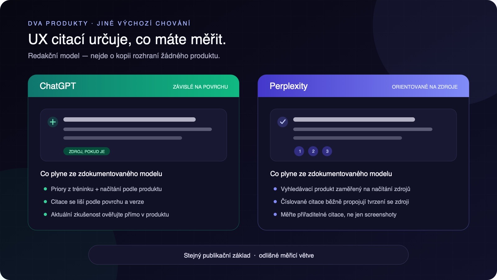 Redakční srovnání citací závislých na povrchu v ChatGPT a odpovědí Perplexity orientovaných na načítání zdrojů s číslovanými citacemi.